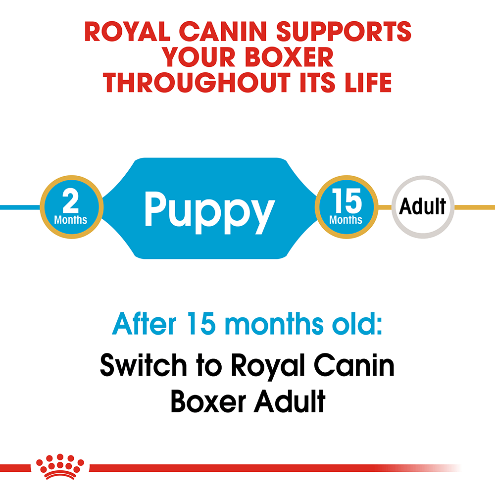 royal-canin-boxer-puppy-dry-dog-food___1.png