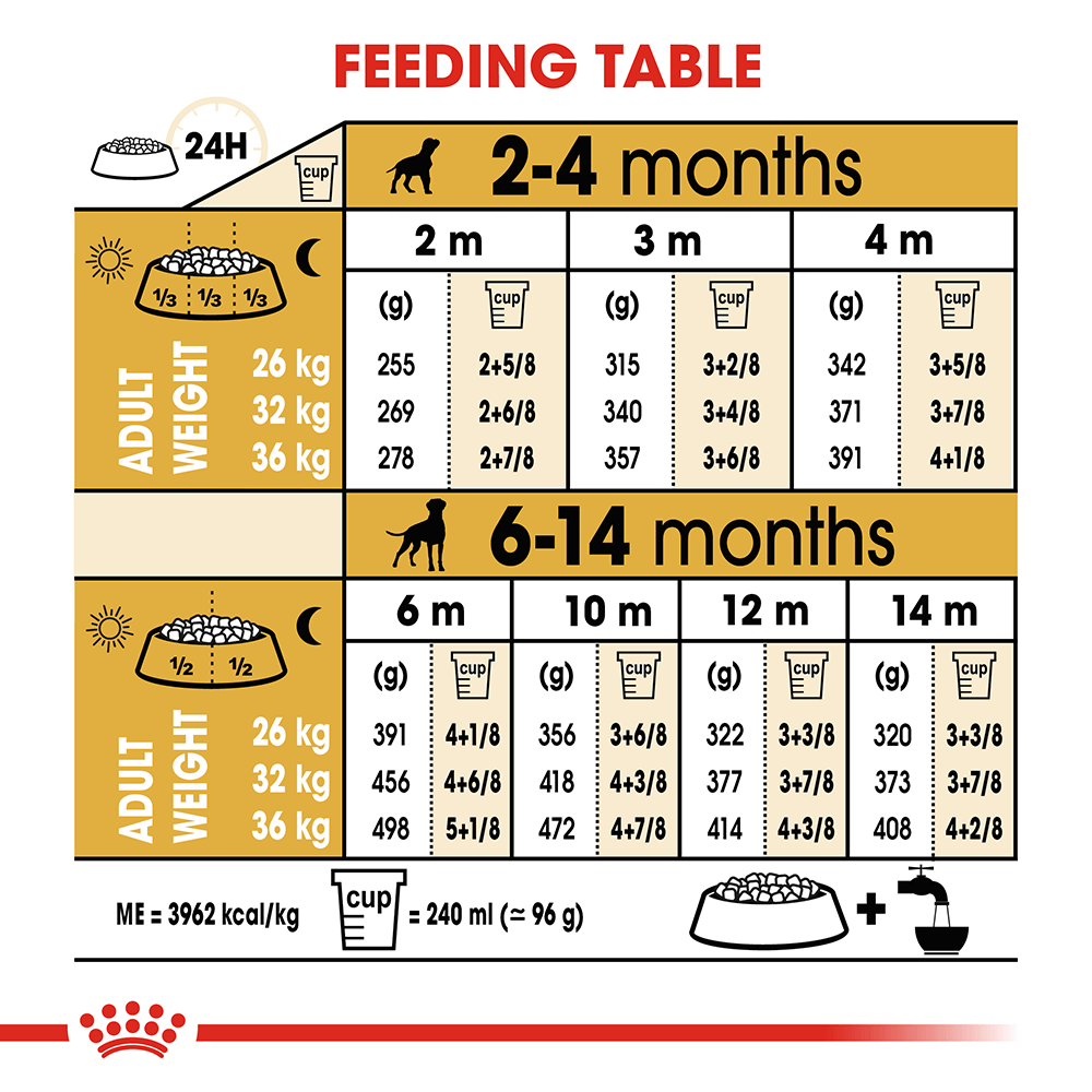 royal-canin-boxer-puppy-dry-dog-food___5.png